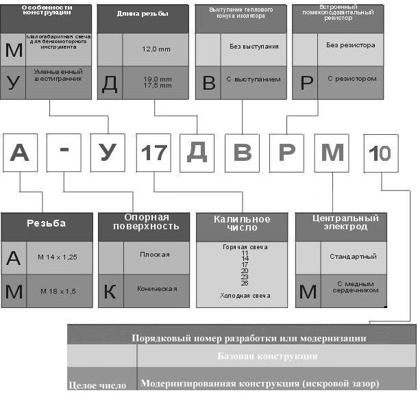 Ключевые результаты испытаний