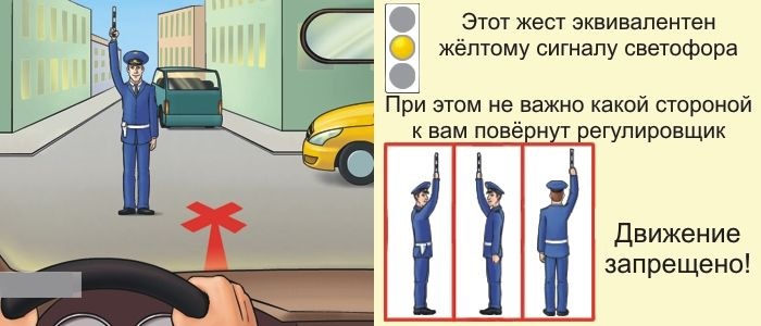 Жесты регулировщика в картинках с пояснениями