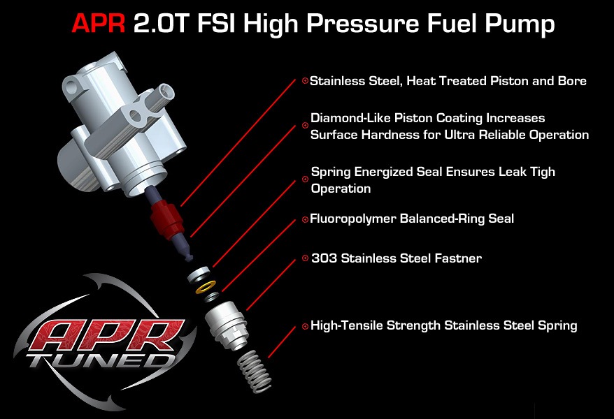 Apr 04. Тнвд apr 2.0 tfsi. топливный насос высокого давления двигателя системы fsi. high pressure fuel pump. тнвд апр.