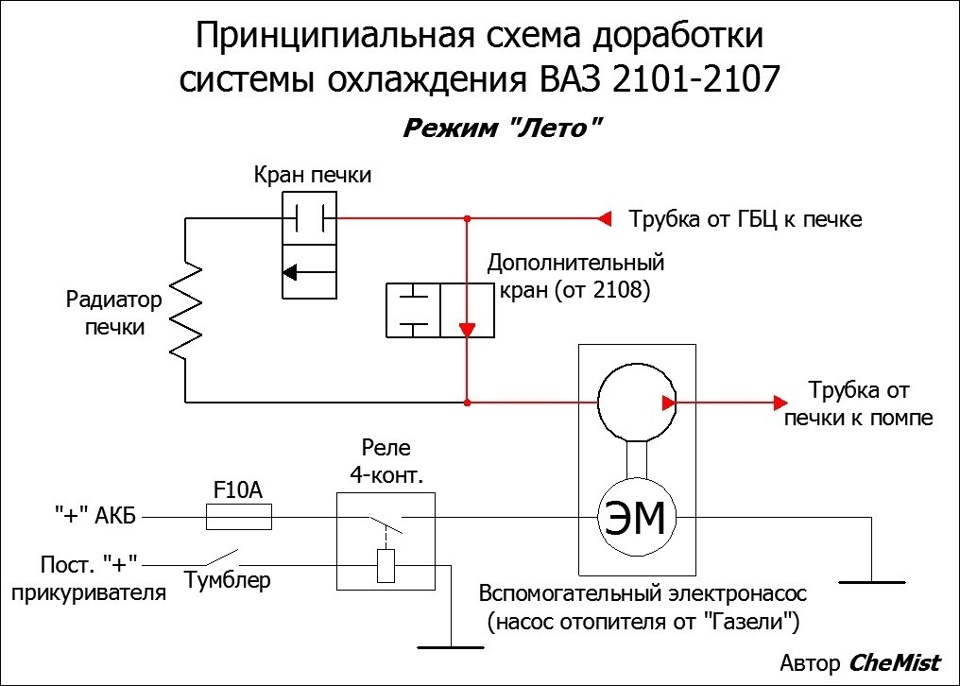 Вентиляторы и радиаторы ВАЗ 2101-2107