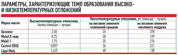какие фильтра менять при замене масла на приоре. Смотреть фото какие фильтра менять при замене масла на приоре. Смотреть картинку какие фильтра менять при замене масла на приоре. Картинка про какие фильтра менять при замене масла на приоре. Фото какие фильтра менять при замене масла на приоре