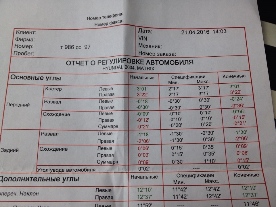 24 развал