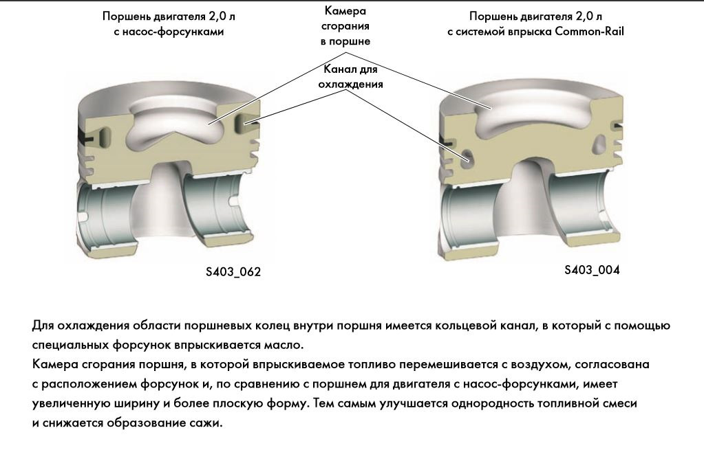 Отличия открытой и закрытой камеры сгорания. Поршень с двойной камерой сгорания 3. Камера сгорания поршня двигателя д-245. Формы камер сгорания поршневых двигателей. Камера сгорания в поршне дизельного двигателя.