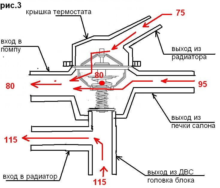 Схема термостата автомобиля