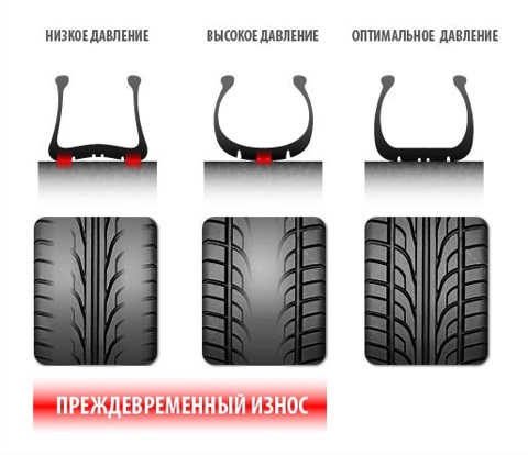 Безопасность на дороге