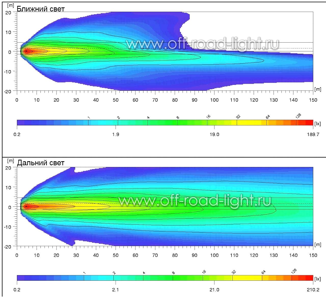 Какое расстояние ближнего света. Дальность ближнего света фар. Дальность освещения ближнего света. Дальность света фар. Дальность дальнего света фар.