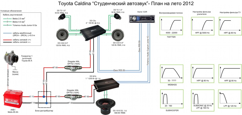 Бизнес план автозвука