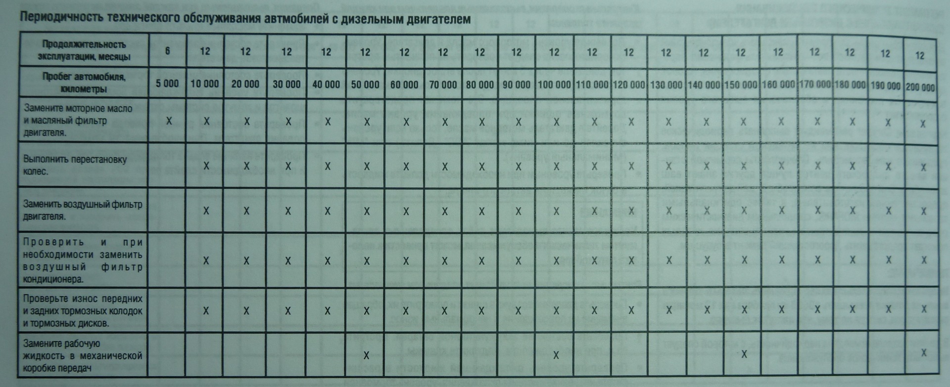 Фото в бортжурнале Jeep Cherokee (KK). Запчасти на фото: Q0040, Q0060, 7000080, 0110000120