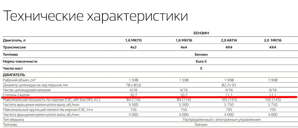 Норма расхода топлива renault scenic