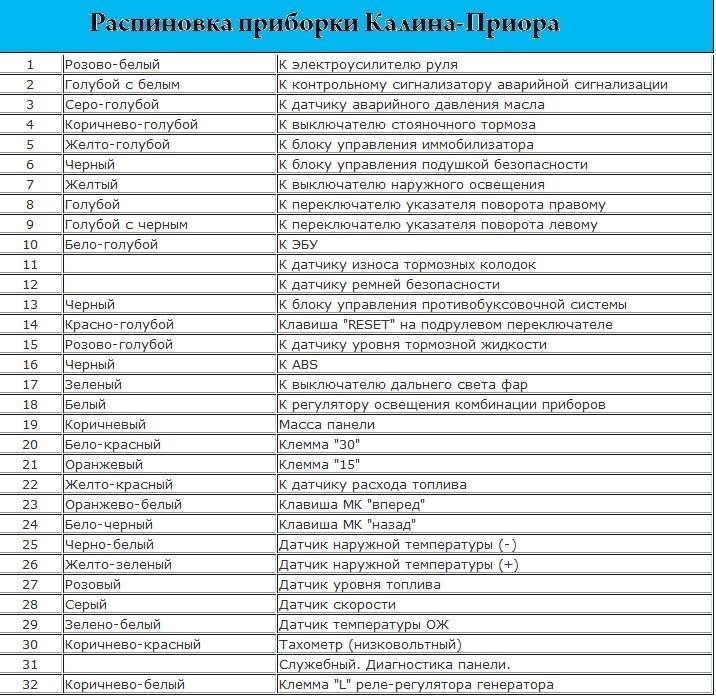 Приборная панель приора схема