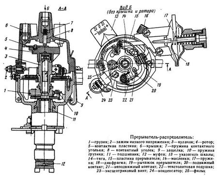 Регулировка трамблера москвич 412