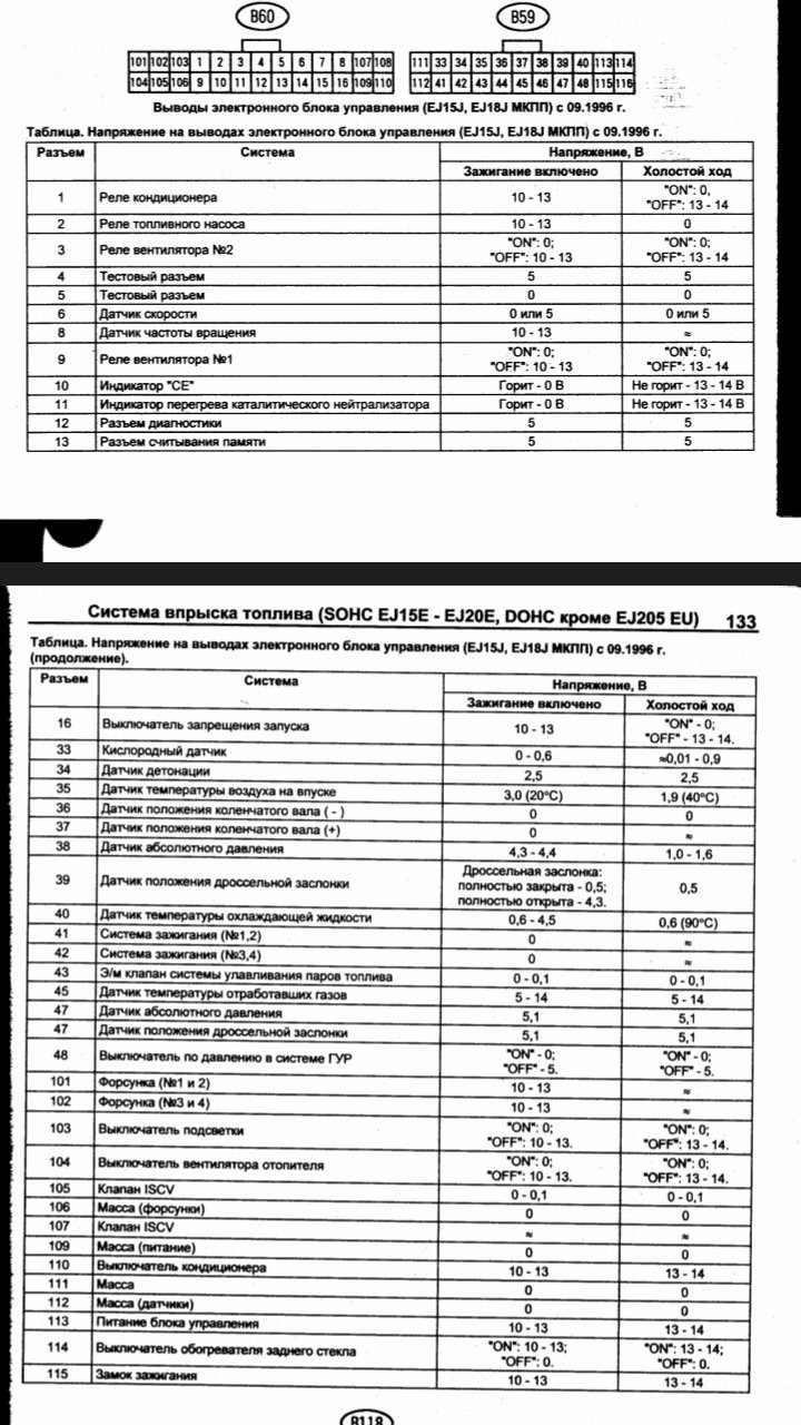 Салонный блок предохранителей. - Subaru Forester (SF), 2 л, 2000 года электроник