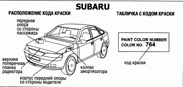 Где находится номер авто