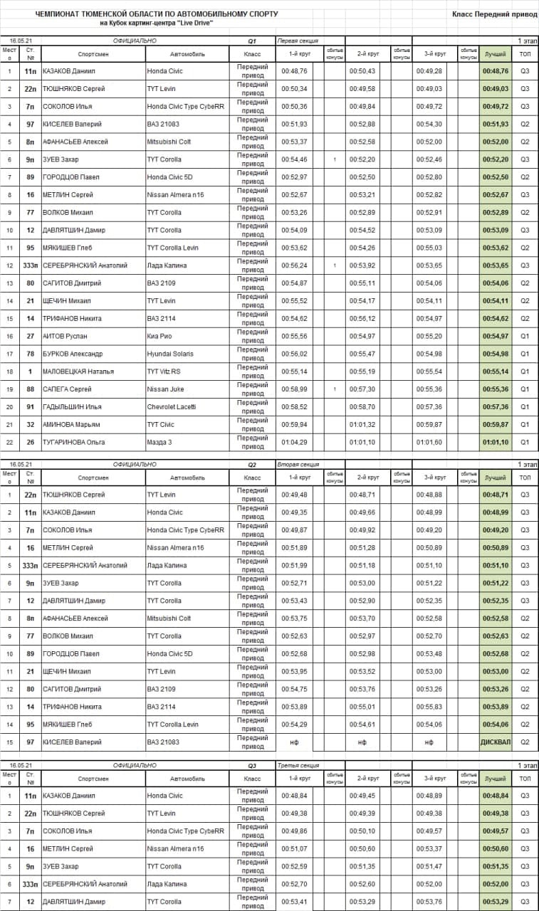 Результат — Honda Civic Ferio (6G). Запчасти на фото: 1605121