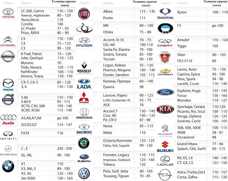 Список популярных автомобилей с оцинкованным кузовом: русский автопром и иномарки