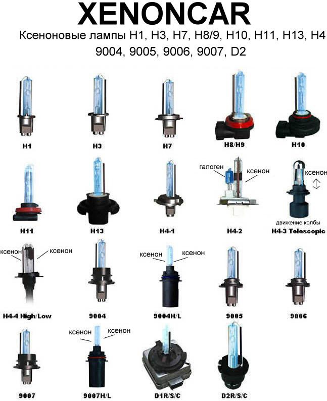 Ксенон с цоколем h7