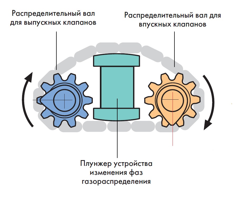 Схема фаз газораспределения