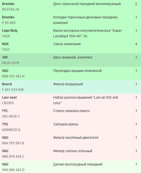 06B103483H Прокладка VAG | Запчасти на DRIVE2