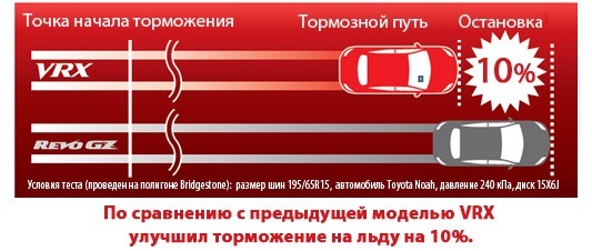 Что лучше bridgestone blizzak vrx или bridgestone blizzak revo gz. Смотреть фото Что лучше bridgestone blizzak vrx или bridgestone blizzak revo gz. Смотреть картинку Что лучше bridgestone blizzak vrx или bridgestone blizzak revo gz. Картинка про Что лучше bridgestone blizzak vrx или bridgestone blizzak revo gz. Фото Что лучше bridgestone blizzak vrx или bridgestone blizzak revo gz