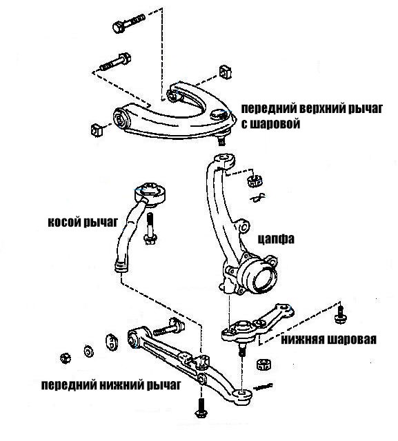 Схема подвески Марк 2 100 - Концепт Авто