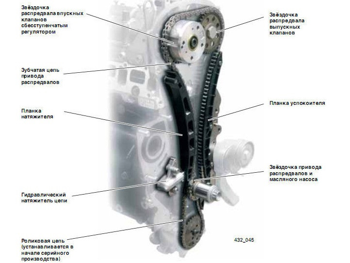 Цепи 1 4. Натяжитель цепи ГРМ Шкода Октавия 1.4 TSI схема. Метки цепи ГРМ гольф 6 1.4 TSI. Шкода 1.2 турбо цепь ГРМ схема. Цепь ГРМ Тигуан 1.4 122 л.с.