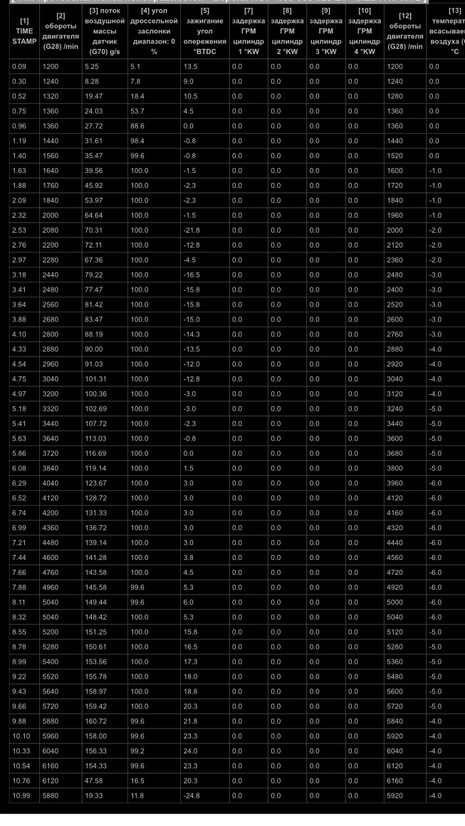 Провалы при разгоне…продолжение — Сообщество «Volkswagen Club» на DRIVE2