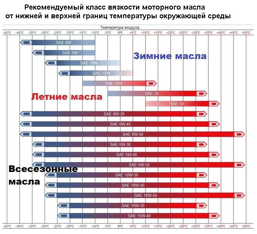 Ключевые правила для периода обкатки