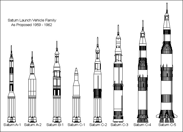 Схема ракеты н1