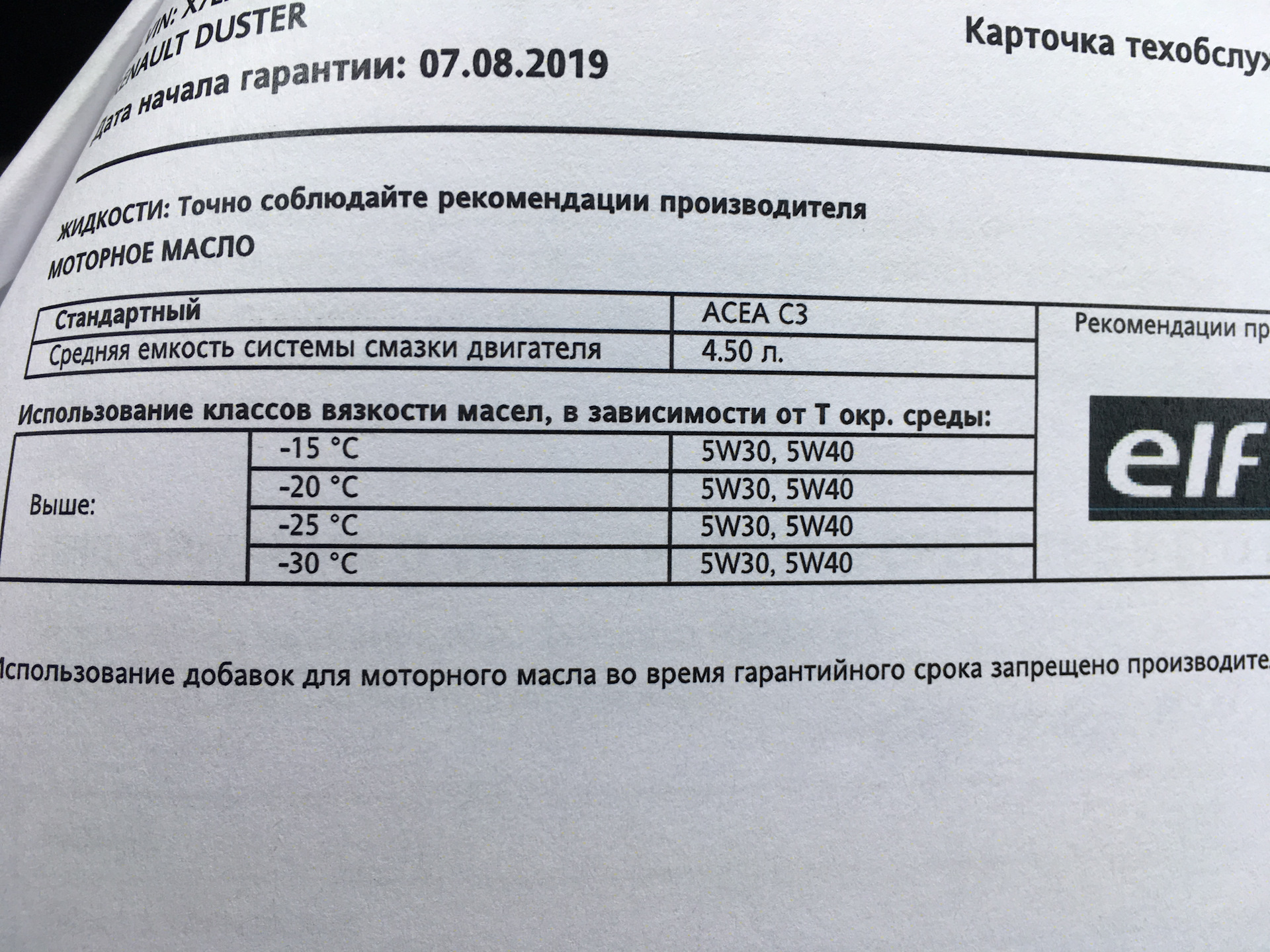 Объем масла в двигателе рено каптур. Допуск моторного масла Рено Дастер 2.0. Допуски моторного масла Рено Дастер 2.0 бензин. Допуски масла Дастер 1.6. Допуски масла Рено Дастер 2.0.