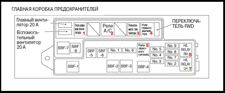Предохранители форестер сф5. Схема Subaru sf5 блок предохранителей. Реле и предохранители Субару Форестер sg5. Схема предохранителей Форестер sg5. Блок предохранителей Субару Форестер sf5.