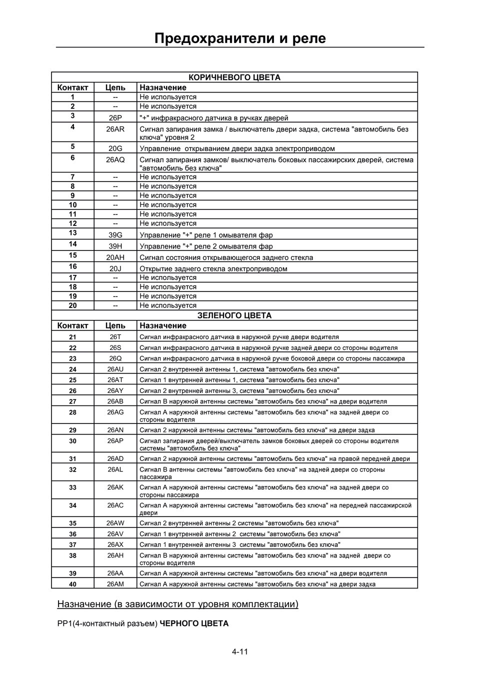 Предохранители рено флюенс 2012 схема