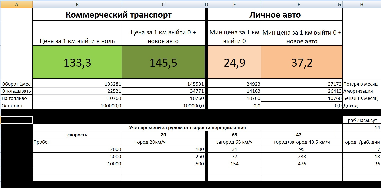 Расходы на машину. Цена 1 км — Renault Logan Stepway, 1,6 л, 2021 года |  своими руками | DRIVE2