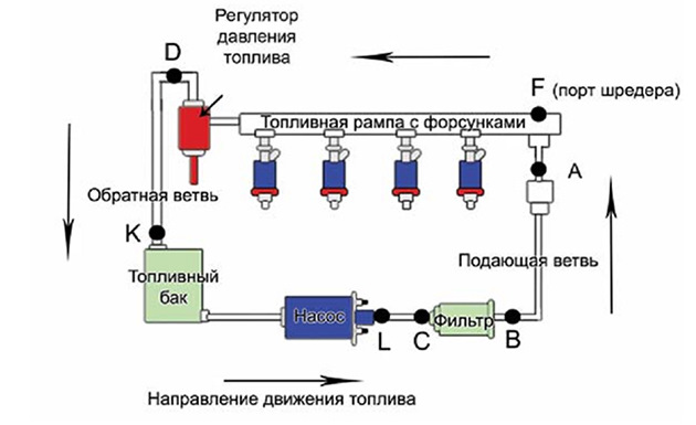 Схема и принцип работы и регулятора