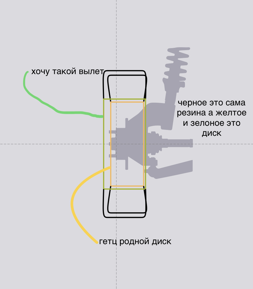 Муки выбора дисков. — Hyundai Getz, 1,4 л, 2011 года | колёсные диски |  DRIVE2