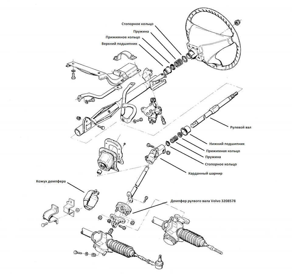 Схема рулевой колонки Volvo s80