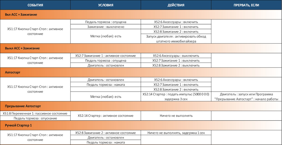 Фото в бортжурнале Mazda 3 (1G)