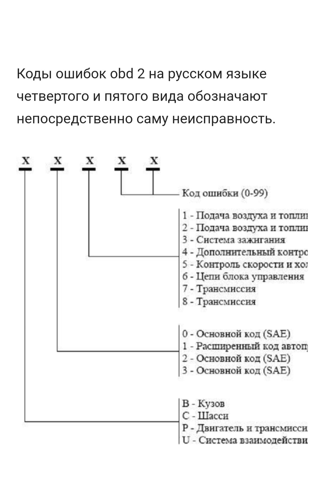 Код ошибки 2. Коды ошибок obd2. Коды ошибок obd2 ВАЗ. ОБД 2 расшифровка кодов. Расшифровка диагностических кодов протокола OBD-II.