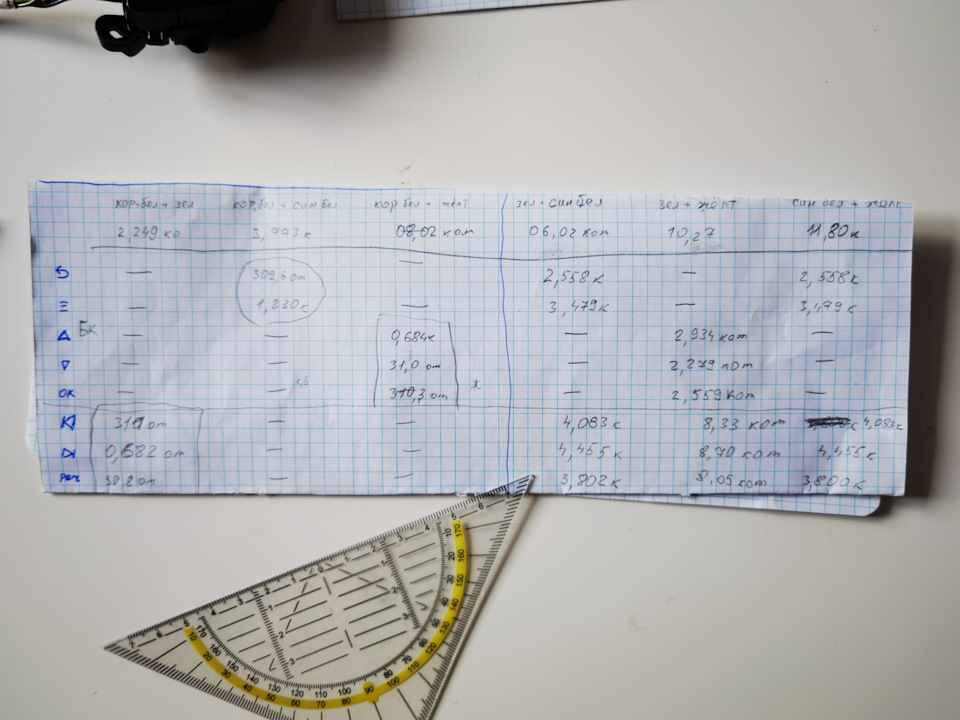 Фото в бортжурнале Ford Transit (8G)