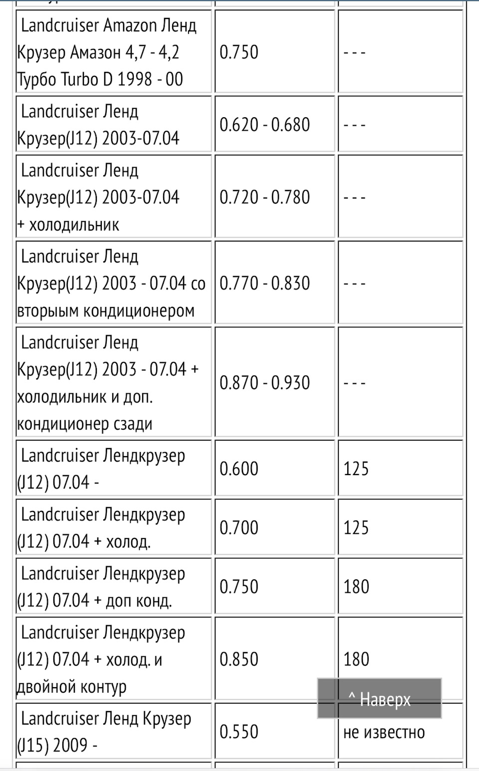 Заправка кондиционера Prado — автосервис Toyota в Москве «Dubrovka Service»