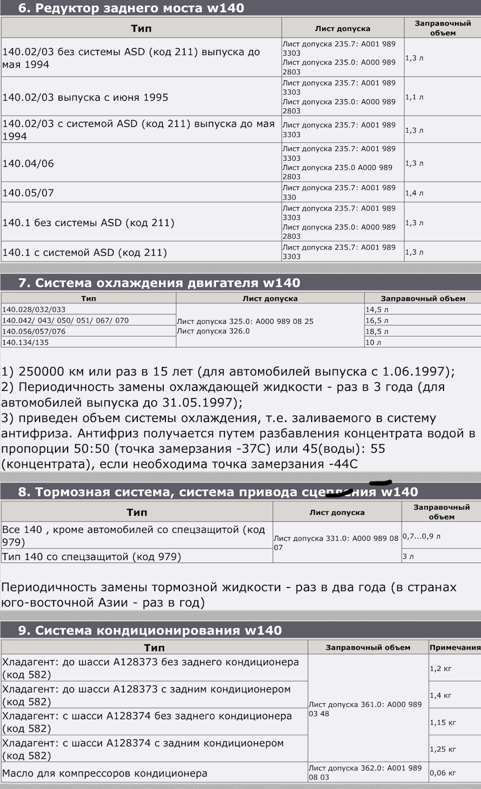 Лист допуска по жидкостям w140 — Mercedes-Benz S-Class (W140), 4,2 л ...