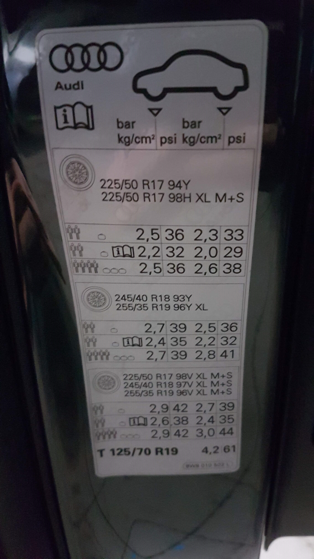 Давление шин ауди а4. Давление в шинах 225/50 r17 Ауди а6. Ауди а5 давление в шинах 245/40 r18. Табличка давления в шинах Ауди а4 b8. Давление в шинах Ауди q5 r18.