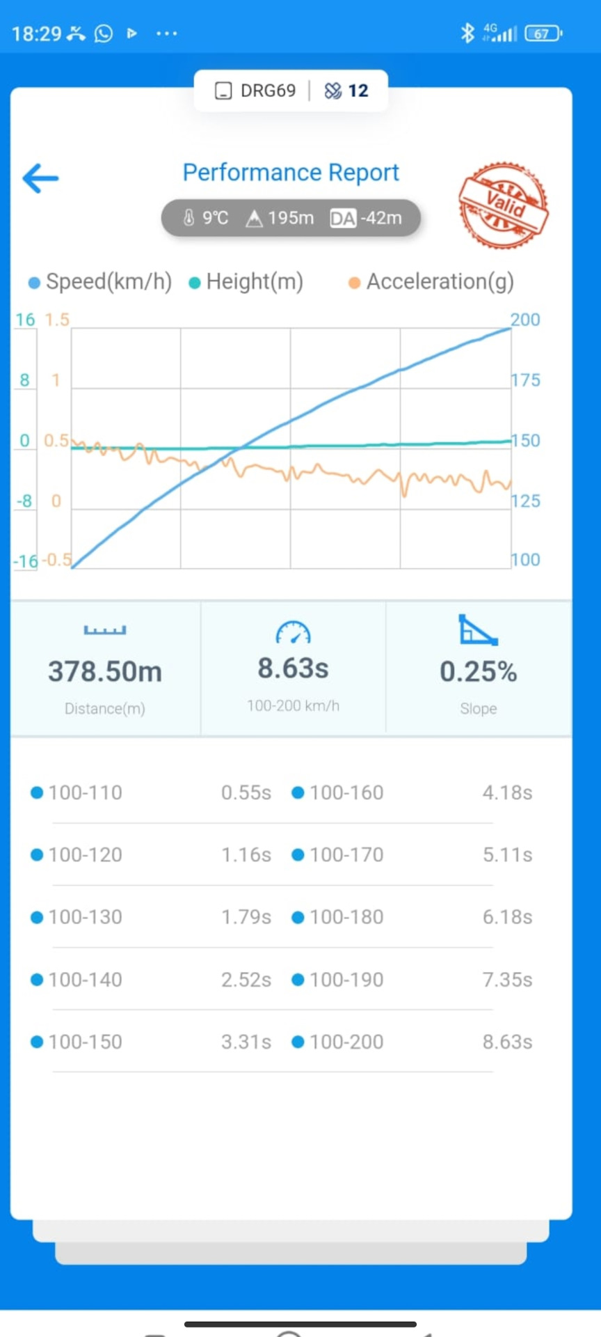 Фото в бортжурнале Skoda Octavia RS A5 Mk2. Запчасти на фото: 1795100, 2525100