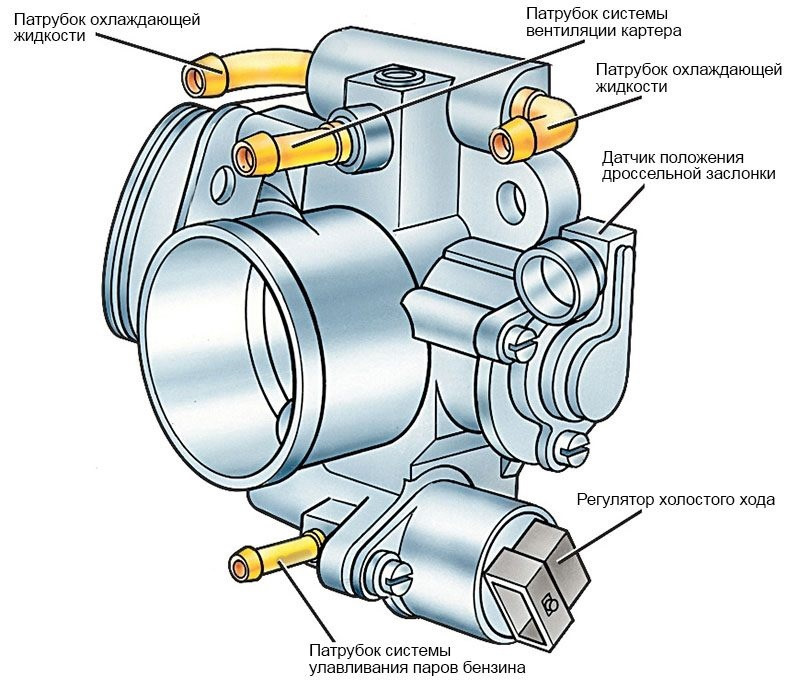 Подключение дроссельной заслонки ваз 2112 Чистка дросселя и замена патрубка вентиляции картерных газов - Lada Калина хэтчб