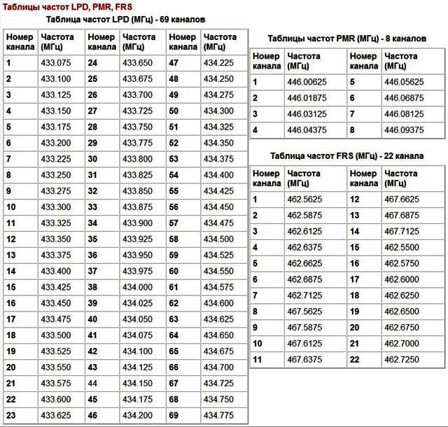 Фото в бортжурнале Renault Duster (1G)