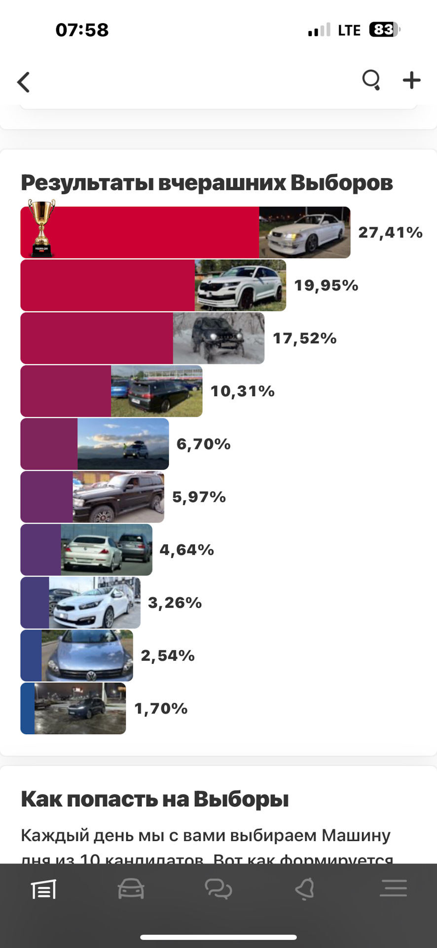 Photo from the logbook Skoda Kodiaq (1G)
