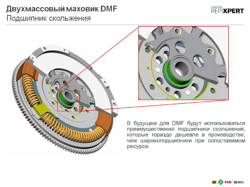 Как проверить двухмассовый маховик на машине. Смотреть фото Как проверить двухмассовый маховик на машине. Смотреть картинку Как проверить двухмассовый маховик на машине. Картинка про Как проверить двухмассовый маховик на машине. Фото Как проверить двухмассовый маховик на машине
