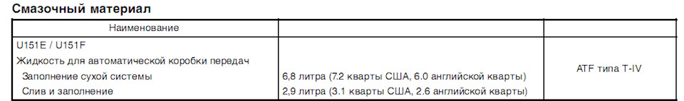 Информация из TechDoc — Lexus RX (2G). Запчасти на фото: U151F