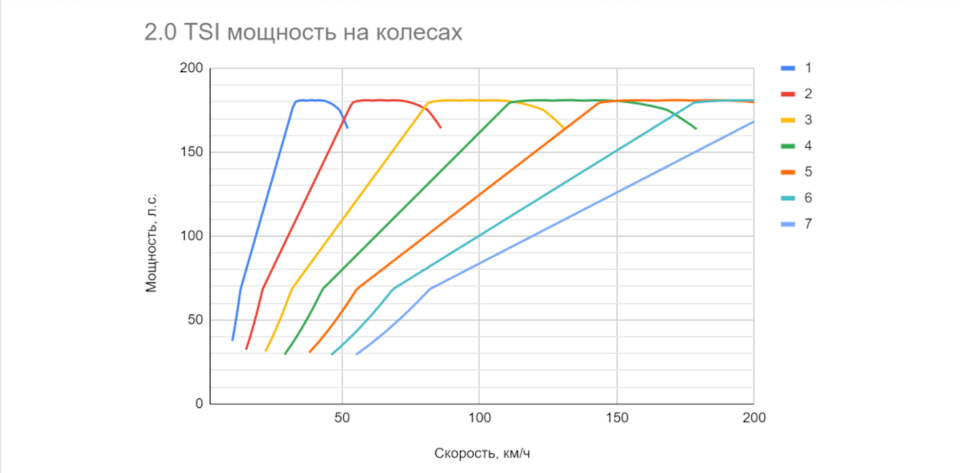 Влияет ли сцепление на разгон автомобиля. Смотреть фото Влияет ли сцепление на разгон автомобиля. Смотреть картинку Влияет ли сцепление на разгон автомобиля. Картинка про Влияет ли сцепление на разгон автомобиля. Фото Влияет ли сцепление на разгон автомобиля