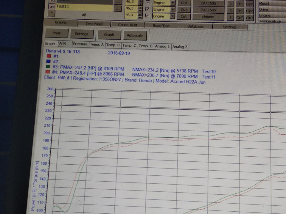 H22A JDM JUN CAMSHAFT 248.4 Hp 230.7 Nm. Замер Dino — Honda Accord EuroR (CL1), 2,2 л., 2001