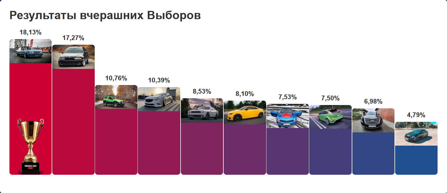 Машина за выборы 2024. Отзывы по подбору машин.